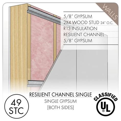 resilient channel wall spacers